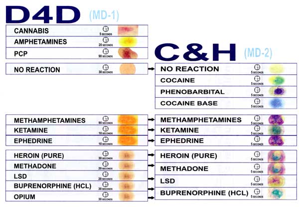 drug detection chart - Part.tscoreks.org