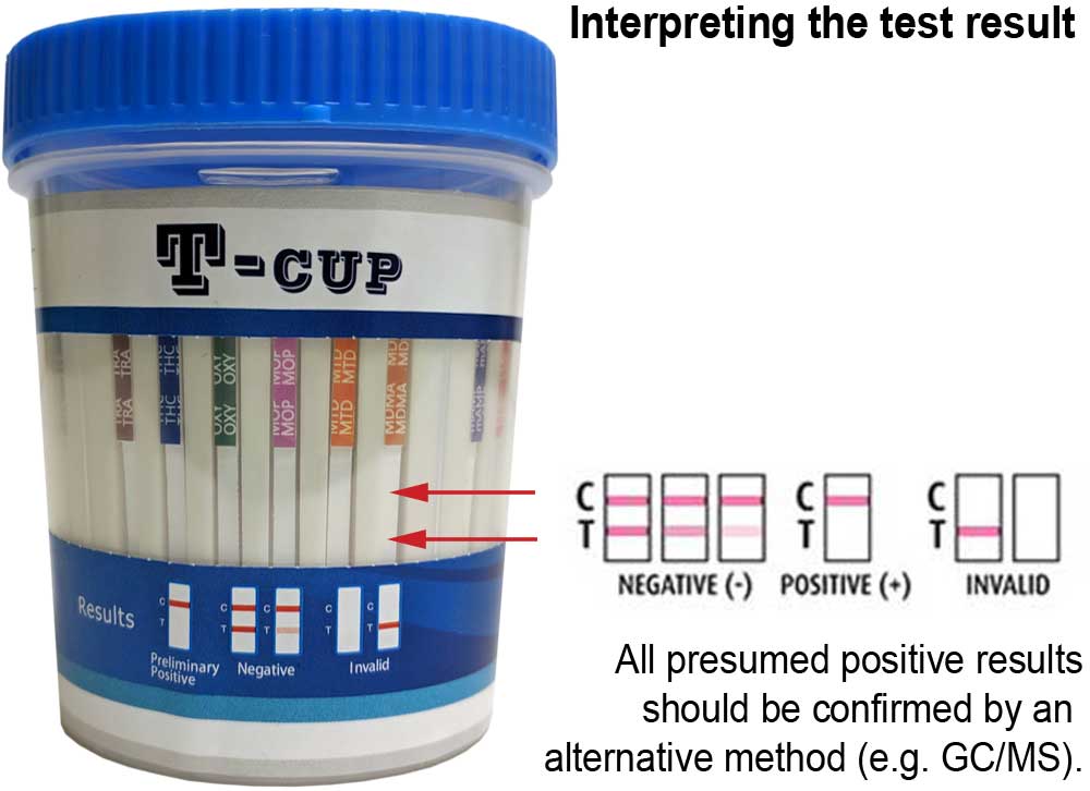 What is a urine drug test?