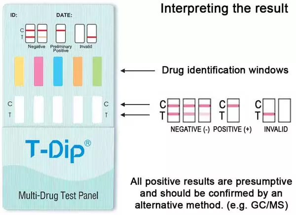 10 Panel Urine Drug Test kit