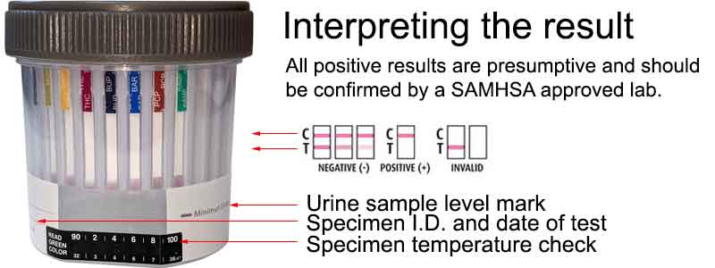 Instructions for Drug Testing