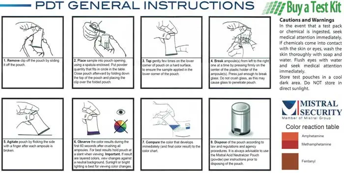 fentanyl test kit instructions